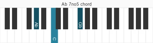 Piano voicing of chord Ab 7no5